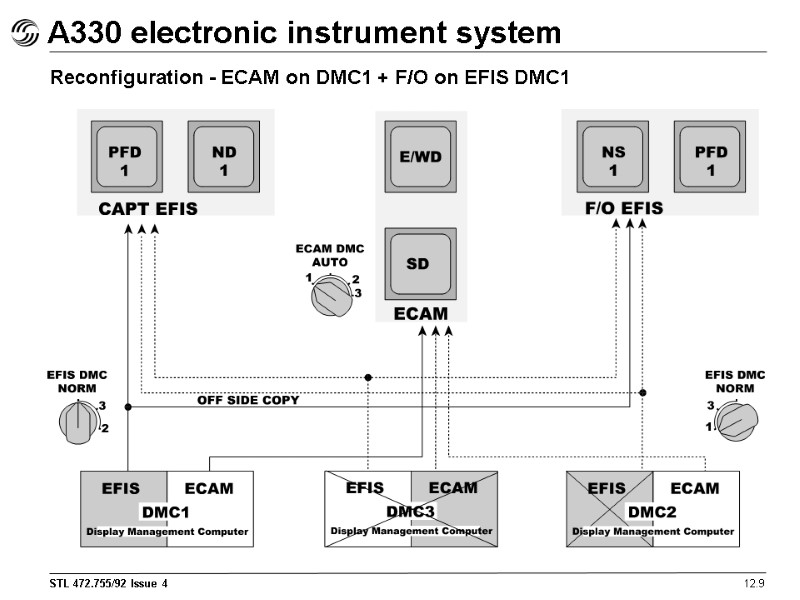 A330 electronic instrument system 12.9 Reconfiguration - ECAM on DMC1 + F/O on EFIS A330 electronic instrument system 12.9 Reconfiguration - ECAM on DMC1 + F/O on EFIS